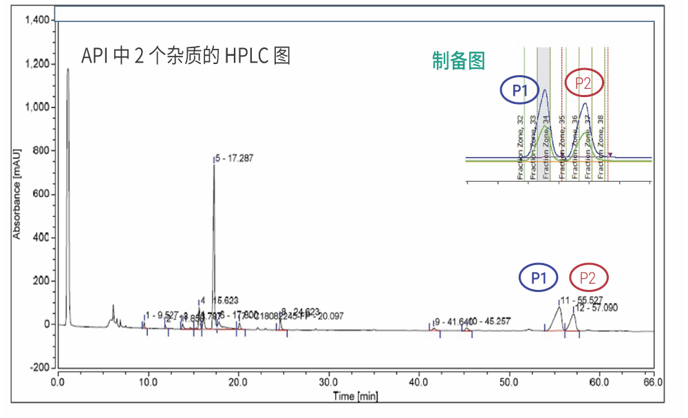 項目案例圖示